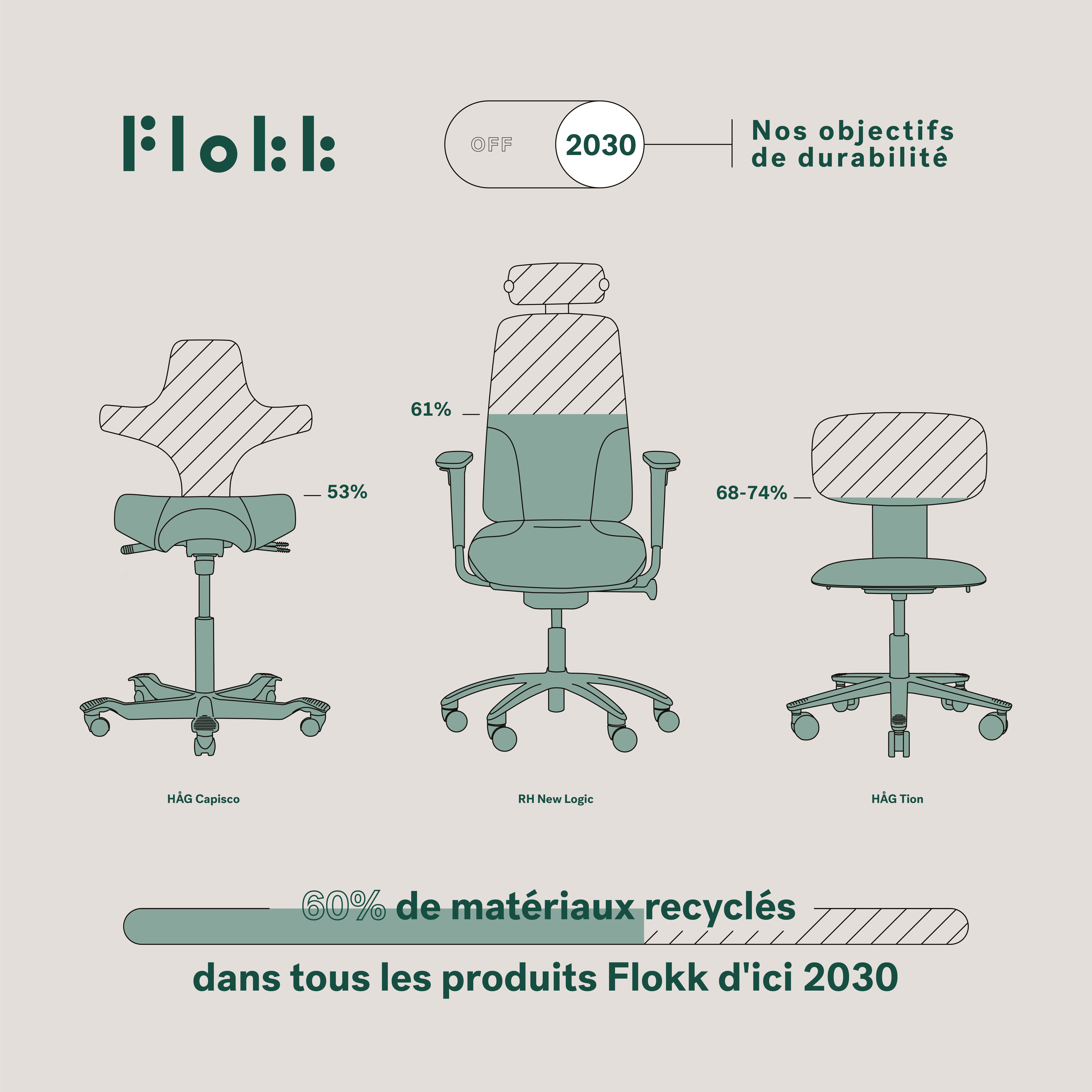 Image Un engagement environnemental structurant