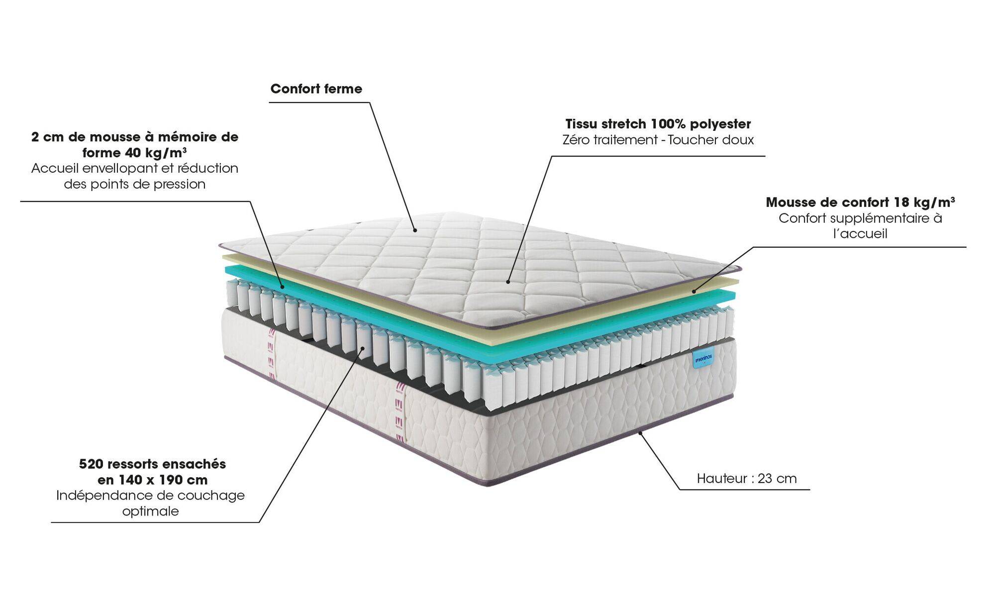 05__cr__literie__matelas_toutes_dimensions__merinos__blanc__polyester__cheer_bed__n__10037713__100377132523