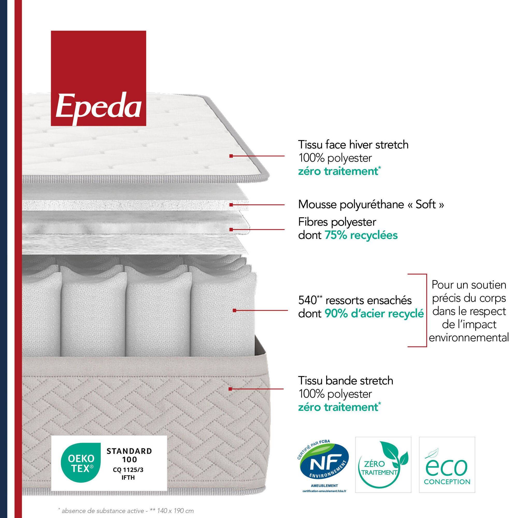 01__cr__literie__matelas_toutes_dimensions__epeda__blanc__polyester__itineraire__n__100365381732__100365381730
