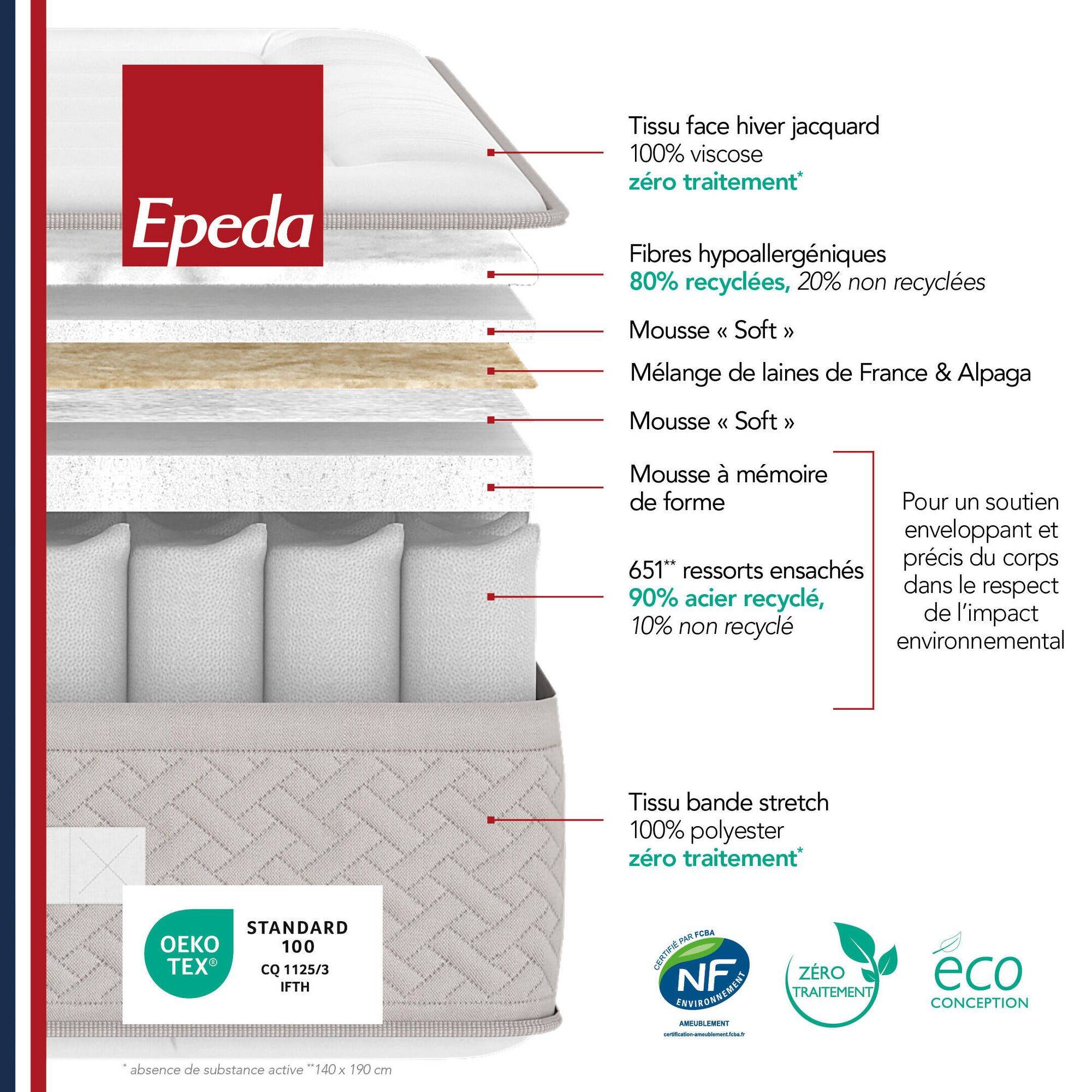 Matelas ressorts ensachés 26 cm Escapade