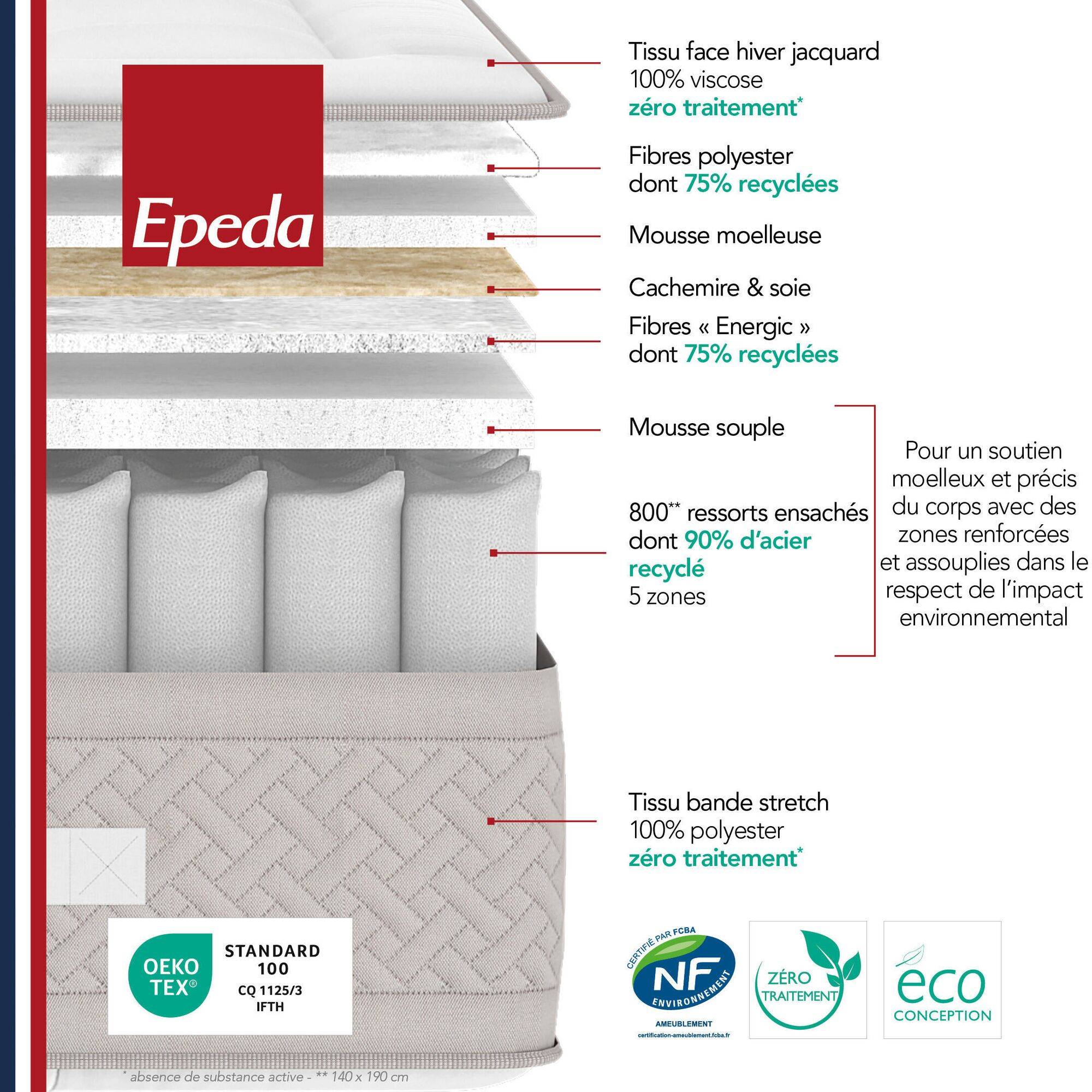 01__cr__literie__matelas_toutes_dimensions__epeda__blanc__polyester__lemajestueux__n__100365451822__100365451829