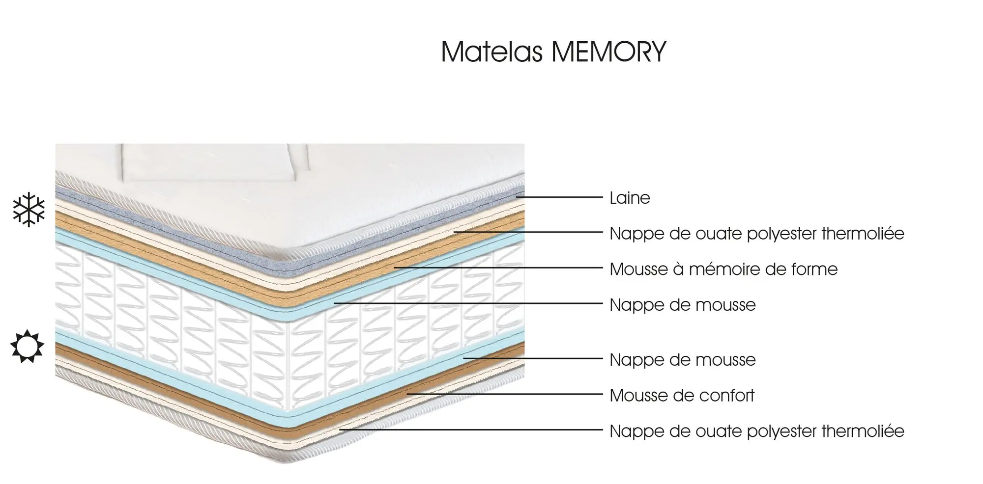 01__cr__literie__matelas_toutes_dimensions__cosi_par_camif__blanc__polyester__memory2__n__100355291002__100355291004