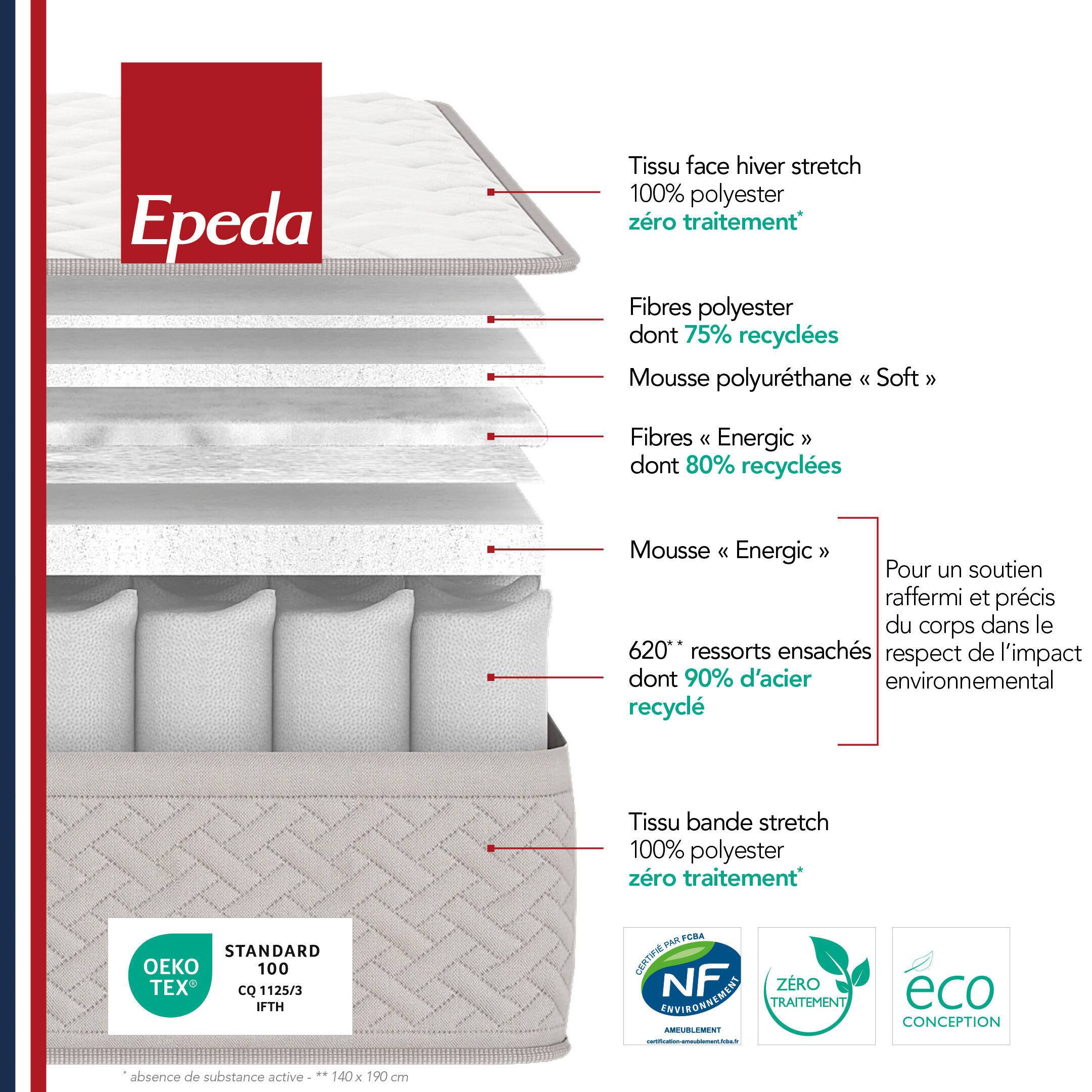 01__cr__literie__matelas_toutes_dimensions__epeda__blanc__polyester__lailleurs__n__100365401753__100365401757