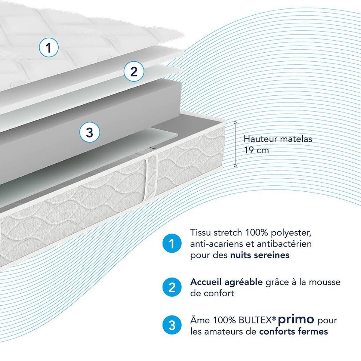 Ensemble matelas et sommier Back to Basics Ensemble matelas et sommier Back to Basics