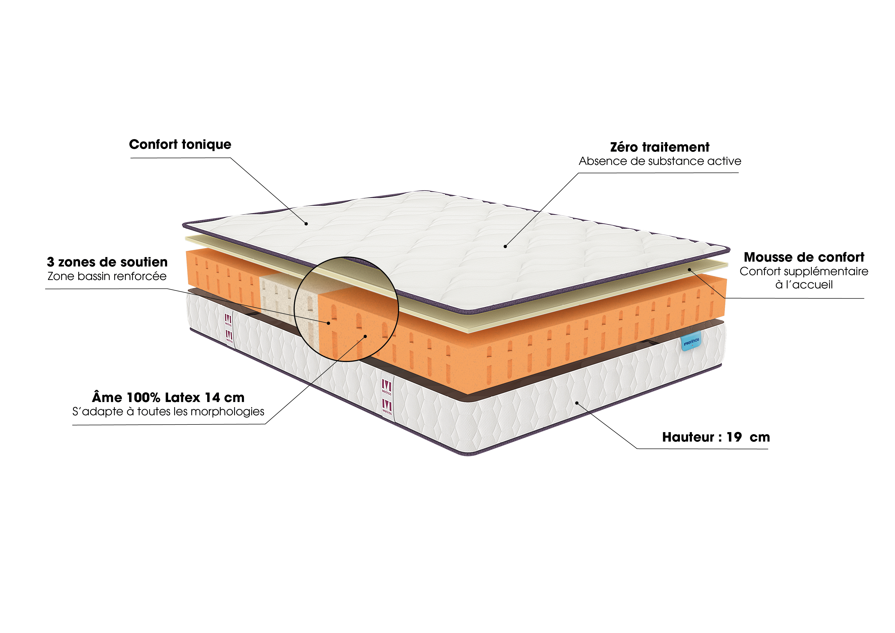 Ensemble sommier et matelas Happy Lit, Merinos