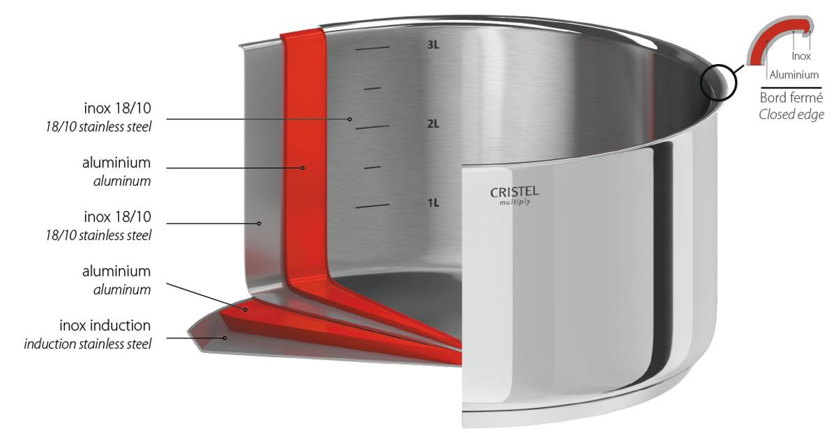 Sauteuse 24 cm Casteline amovible Sauteuse 24 cm Casteline amovible